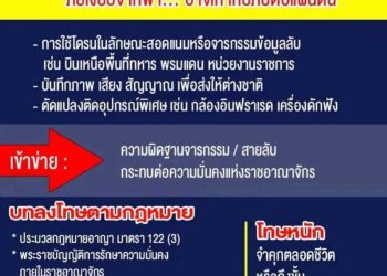 สกลนคร เข้มงวดห้ามบินโดรน ให้จับตา สถานที่สำคัญ ขอความร่วมมือประชาชน ช่วยกันเป็นหูเป็นตา