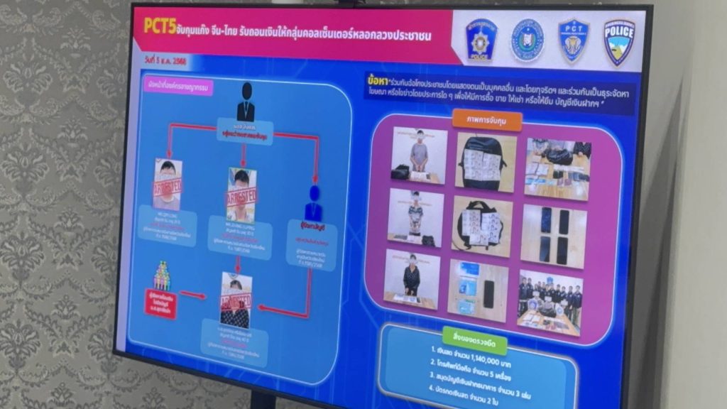 ภาค 5 รวบชาวจีนรับจ้างถอนเงินบัญชีม้า ในห้างดังเชียงใหม่ ยึดเงิน กว่า 1.1 ล้าน ก่อนโยกเข้าระบบแก็งค์คอล หวังตัดแกะรอยเส้นทางเงิน 13 Talknews Online