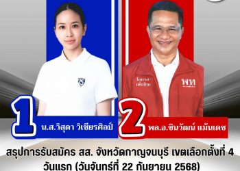 กาญจนบุรี - เลขา กกต.เตรียมลงพื้นที่ตรวจเยี่ยมการเลือกตั้ง สส.กาญจนบุรี เขต 4 แทนตำแหน่งที่ว่าง 16 ต.ค.นี้ 18 กาญจนบุรี – เลขา กกต.เตรียมลงพื้นที่ตรวจเยี่ยมการเลือกตั้ง สส.กาญจนบุรี เขต 4 แทนตำแหน่งที่ว่าง 16 ต.ค.นี้