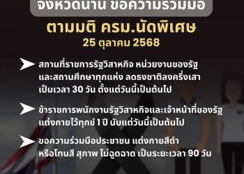 จังหวัดน่าน ขอความร่วมมือปฏิบัติตามมติคณะรัฐมนตรี (นัดพิเศษ)วันที่ 25 ตุลาคม 2568 31 จังหวัดน่าน ขอความร่วมมือปฏิบัติตามมติคณะรัฐมนตรี (นัดพิเศษ)วันที่ 25 ตุลาคม 2568