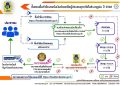 ข่าวดี ! จังหวัดแพร่ "เห็นชอบ" อนุมัติเงินช่วยเหลือ ผู้ประสบภัยน้ำท่วมแพร่ กรณี “ที่อยู่อาศัยประจำถูกน้ำท่วมขังไม่เกิน 7 วันฯ 24 ข่าวดี ! จังหวัดแพร่ “เห็นชอบ” อนุมัติเงินช่วยเหลือ ผู้ประสบภัยน้ำท่วมแพร่ กรณี “ที่อยู่อาศัยประจำถูกน้ำท่วมขังไม่เกิน 7 วันฯ