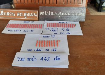 ศป.ปส.อ.สูงเม่น “สั่งเข้ม” ให้ ชุด ฉก.โชคเกษม ร่วมกับ ผญบ.ม.4,ม.11 ต.น้ำชำและชุดสืบ สภ.สูงเม่น (Quick Big Win) รวบต้องหา 1 ราย ยาบ้า ส่งดำเนินคดี