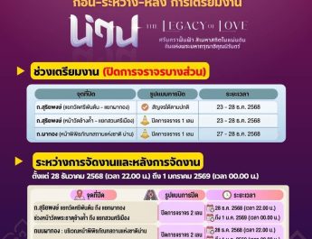 ประกาศแจ้งการปิด–เปิดเส้นทางจราจร จังหวัดน่าน
