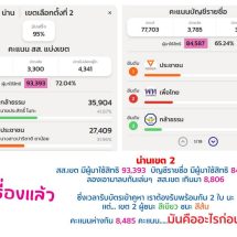 บัตรเขย่งน่านเขต 2 โผล่กลางเมือง 8,806 สิทธิ์หาย ตัวเลขชนผลแพ้–ชนะ กกต.ต้องตอบ