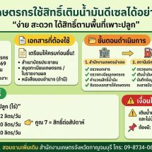 กาญจนบุรี – อำเภอทองผาภูมิขานรับนโยบายเร่งด่วนผู้ว่าราชการจังหวัดกาญจนบุรี ช่วยเหลือเกษตรกรไม้ผลสู้พิษขาดแคลนปัจจัยการผลิต ดีเดย์ให้ใช้สิทธิ์ผ่านสถานีบริการน้ำมันในพื้นที่ได้แล้ว