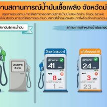 “น้ำมันน่านยังพอใช้ ไม่ต้องตื่นตระหนก” พลังงานจังหวัดยืนยัน สต๊อกยังเพียงพอ แม้บางช่วงต้องรอเติม
