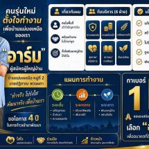 ตามคาด ! อาร์ม “ปฏิภาณ พวงผกา” ทีมคนหนุ่มฯ ได้รับเลือกเป็นผู้สมัคร ผญบ.2 ต.แม่ป้ากฯ
