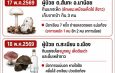 เตือนภัยหน้าฝน ระวัง “เห็ดพิษ” อันตรายถึงชีวิต