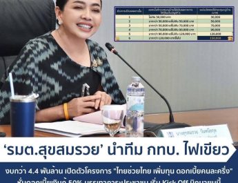อำนาจเจริญ‘รมต.สุขสมรวย’ นำทีม กทบ. ไฟเขียวงบกว่า 4.4 พันล้าน เปิดตัวโครงการ “ไทยช่วยไทย เพิ่มทุน ดอกเบี้ยคนละครึ่ง” หั่นดอกเบี้ยเงินกู้ 50% บรรเทาภาระประชาชน เริ่ม Kick Off มิถุนายนนี้