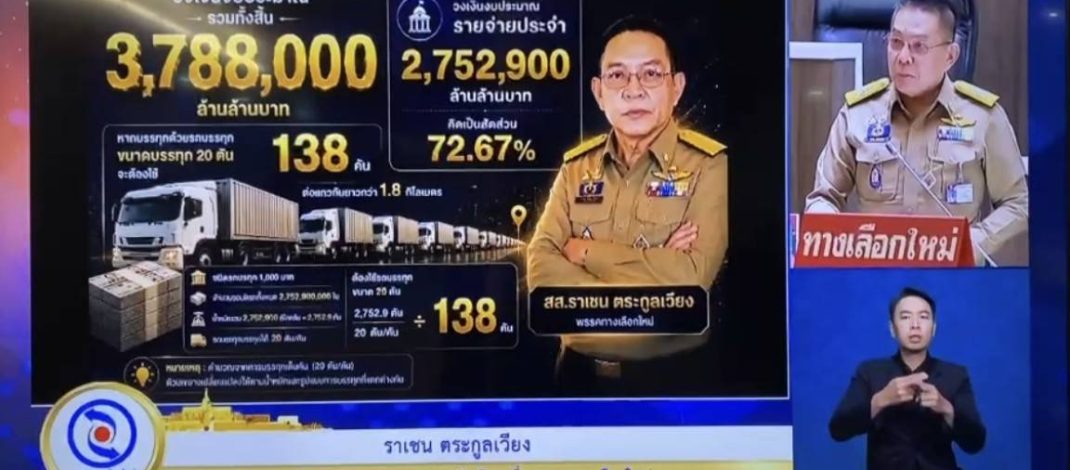 “ส.ส.ราเชน พรรคทางเลือกใหม่” หนุนงบฯ ปี 70 ชี้แจงตัวเลข 3.78 ล้านล้าน เปรียบเปรยเหมือนน้ำหนักรถบรรทุก 190 คัน วิ่งเรียงยาวกว่า 2 กิโลเมตร พร้อมแนะรัฐเพิ่มงบกลาโหม ข่มขวัญประเทศเพื่อนบ้านหลังมีสัญญานภัยคุกคามชายแดน
