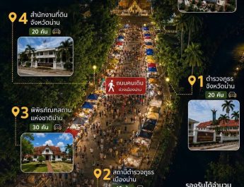 เปิด 5 จุดจอดรถรองรับนักท่องเที่ยวถนนคนเดินเมืองน่าน จอดฟรี 130 คัน อำนวยความสะดวกช่วงคึกคัก