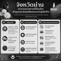 น่านเร่งช่วยเหลือครอบครัวผู้เสียชีวิตระหว่างติดต่อสิทธิบัตรสวัสดิการฯ ผู้ว่าฯ สั่งยกระดับมาตรการดูแลประชาชน
