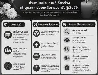 น่านเร่งช่วยเหลือครอบครัวผู้เสียชีวิตระหว่างติดต่อสิทธิบัตรสวัสดิการฯ ผู้ว่าฯ สั่งยกระดับมาตรการดูแลประชาชน