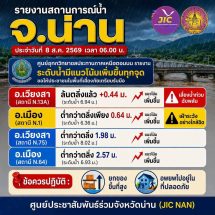 “น่าน” เฝ้าระวังน้ำท่วมต่อเนื่อง! แม่น้ำน่านล้นตลิ่ง เวียงสา–ท่าวังผาอ่วม เร่งช่วยกลุ่มเปราะบาง