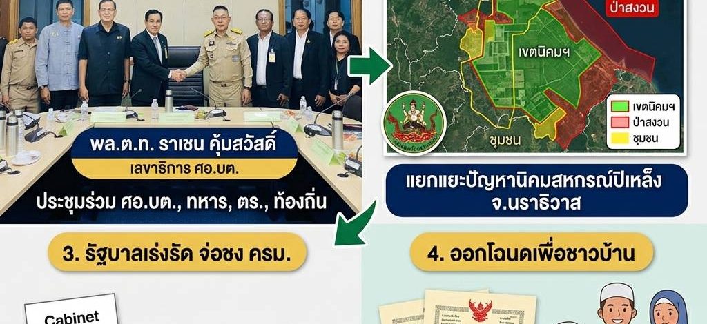 ปิดตำนานที่ดินทับซ้อน! รัฐบาลยกเครื่อง “นิคมฯ ปิเหล็ง” เดินหน้าดัน One Map คืนโฉนดฉบับจริงให้เกษตรกร