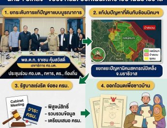 ปิดตำนานที่ดินทับซ้อน! รัฐบาลยกเครื่อง “นิคมฯ ปิเหล็ง” เดินหน้าดัน One Map คืนโฉนดฉบับจริงให้เกษตรกร