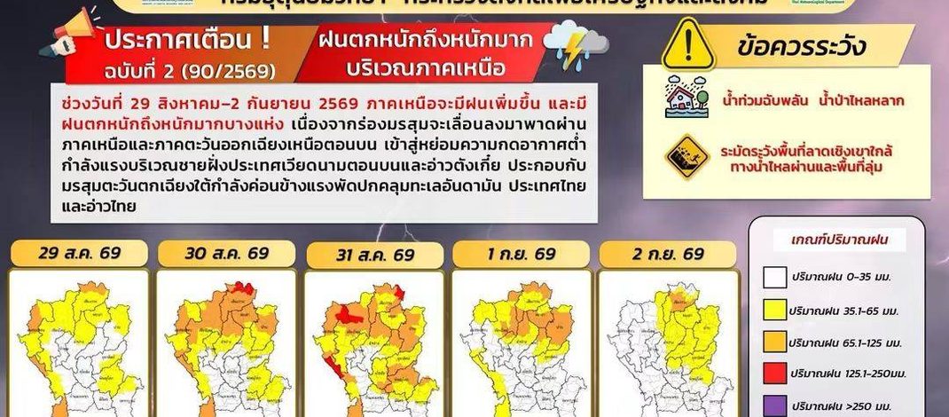 ด่วน! น่านเตรียมรับมือฝนตกหนักถึงหนักมาก 29 ส.ค. – 2 ก.ย. 69 เฝ้าระวังน้ำท่วมฉับพลัน น้ำป่าไหลหลาก และดินสไลด์