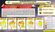 ด่วน! น่านเตรียมรับมือฝนตกหนักถึงหนักมาก 29 ส.ค. – 2 ก.ย. 69 เฝ้าระวังน้ำท่วมฉับพลัน น้ำป่าไหลหลาก และดินสไลด์