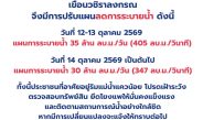 กาญจนบุรี : เขื่อนวชิราลงกรณ จังหวัดกาญจนบุรี ประกาศแจ้งปรับลดการระบายน้ำ เขื่อนวชิราลงกรณ