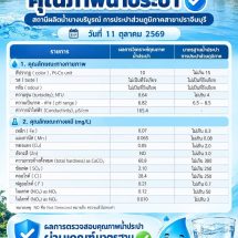 ปราจีนบุรี เรียน ลูกค้าผู้ใช้น้ำ กปภ.สาขาปราจีนบุรี